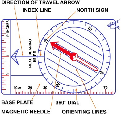 different types of compass and their uses