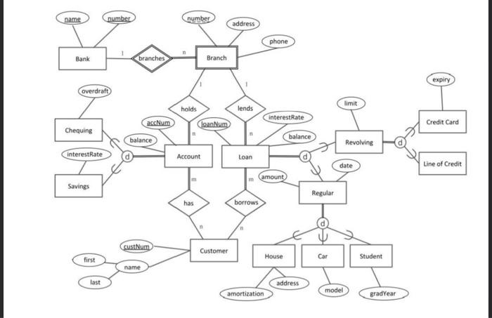 Solved 1. ERDDesign the ERD for a property management | Chegg.com