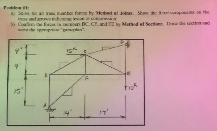 Solved Problem #1: a) Solve for all truss member forces by | Chegg.com