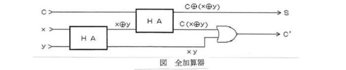 Solved (1) Design a half adder. The truth table for the | Chegg.com