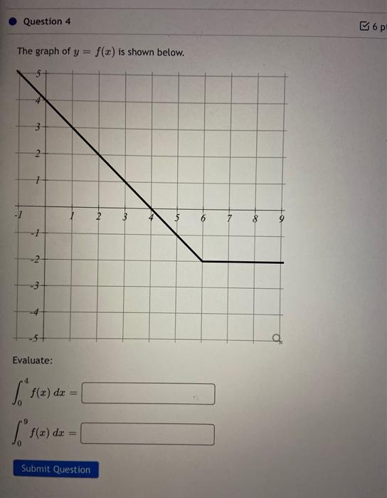 Solved Question 4 6 p The graph of y = f(x) is shown below. | Chegg.com