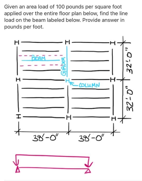 Solved Given an area load of 100 pounds per square foot