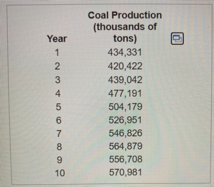 Solved The total number of thousands of tons of coal