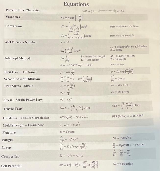 Solved --Given Values-- Volume Fraction A (msi):=0.51 Matrix | Chegg.com