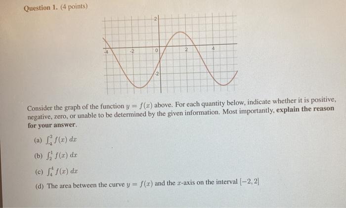 Solved Question 1. (4 points) 4 -2 2 2 Consider the graph of | Chegg.com