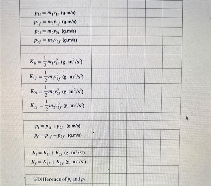 Record the velocities, Kinetic Energies and Momenta | Chegg.com