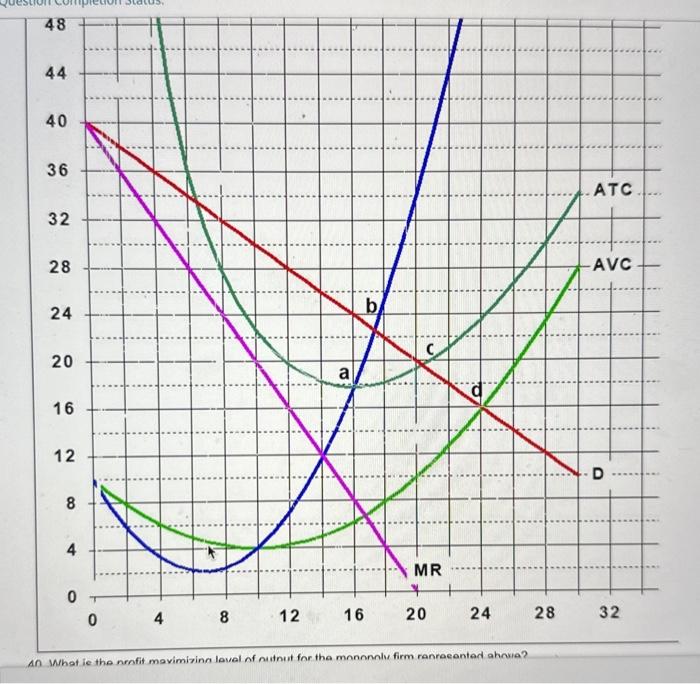 Solved 33. What could have caused a change in the budget | Chegg.com