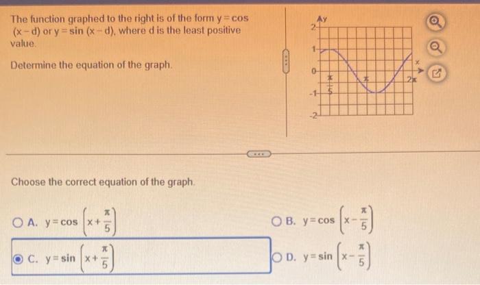 Solved The function graphed to the right is of the form | Chegg.com
