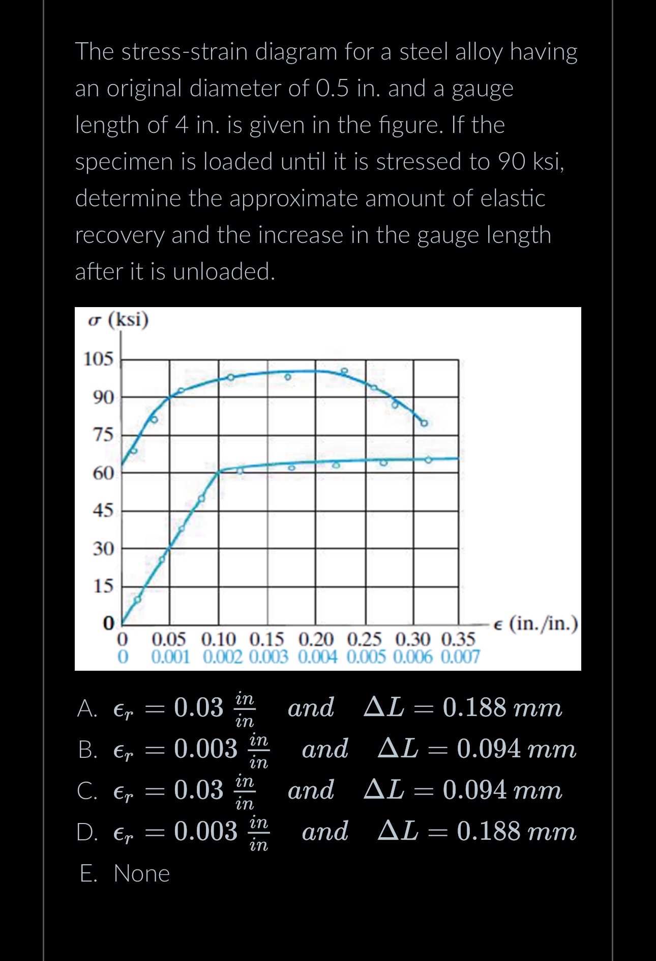 Solved The stress-strain diagram for a steel alloy having an | Chegg.com