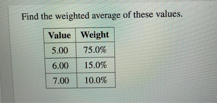 Solved Find the weighted average of these values. Value | Chegg.com