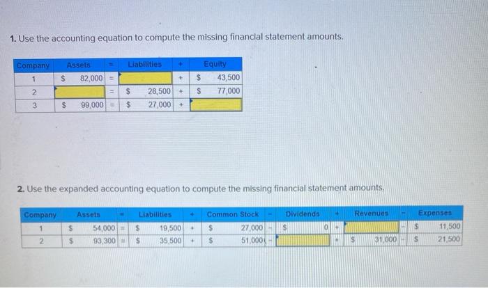 Solved 1. Use the accounting equation to compute the missing | Chegg.com
