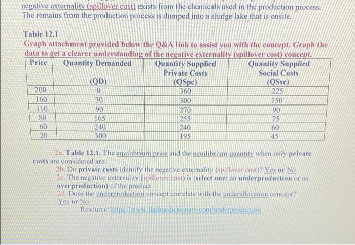 Solved negative externality (spillover cost) exists from the | Chegg.com