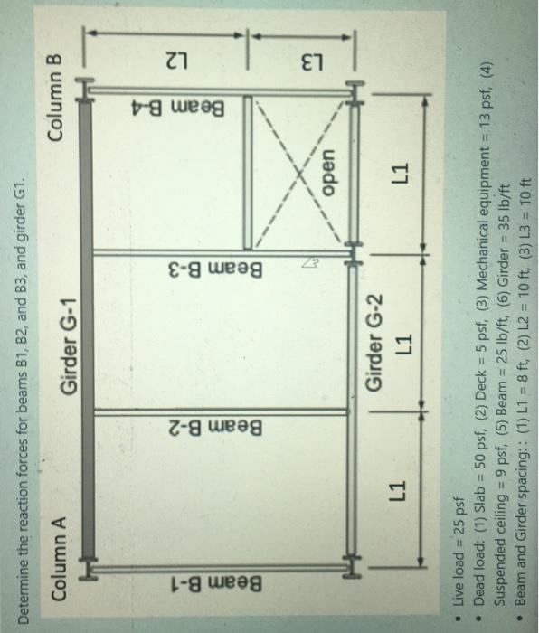 Solved Determine the reaction forces for beams B1, B2, and | Chegg.com