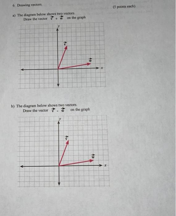 Graphing vectors online