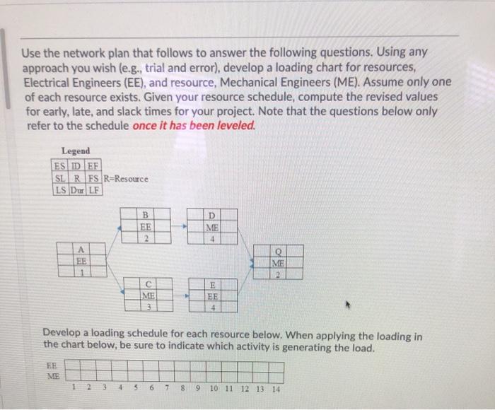 Solved Use the network plan that follows to answer the | Chegg.com