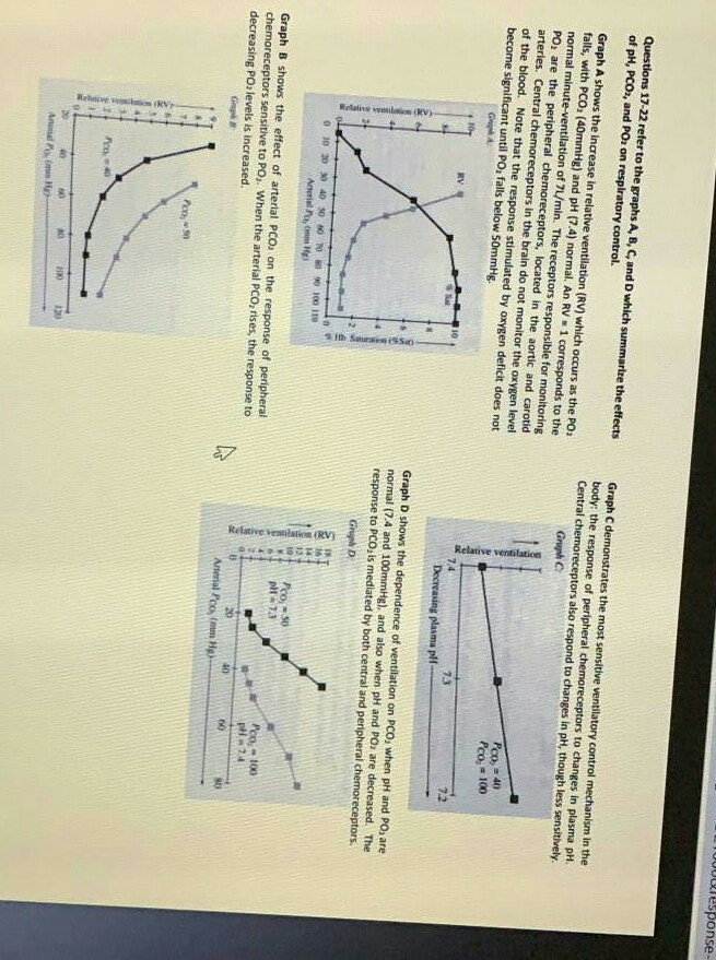 Solved "Questions 17-22 refer to the graphs A, B, C, and D | Chegg.com