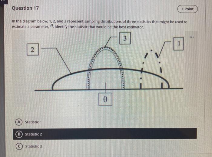Solved Question 17 1 Point In the diagram below, 1, 2, and 3 | Chegg.com