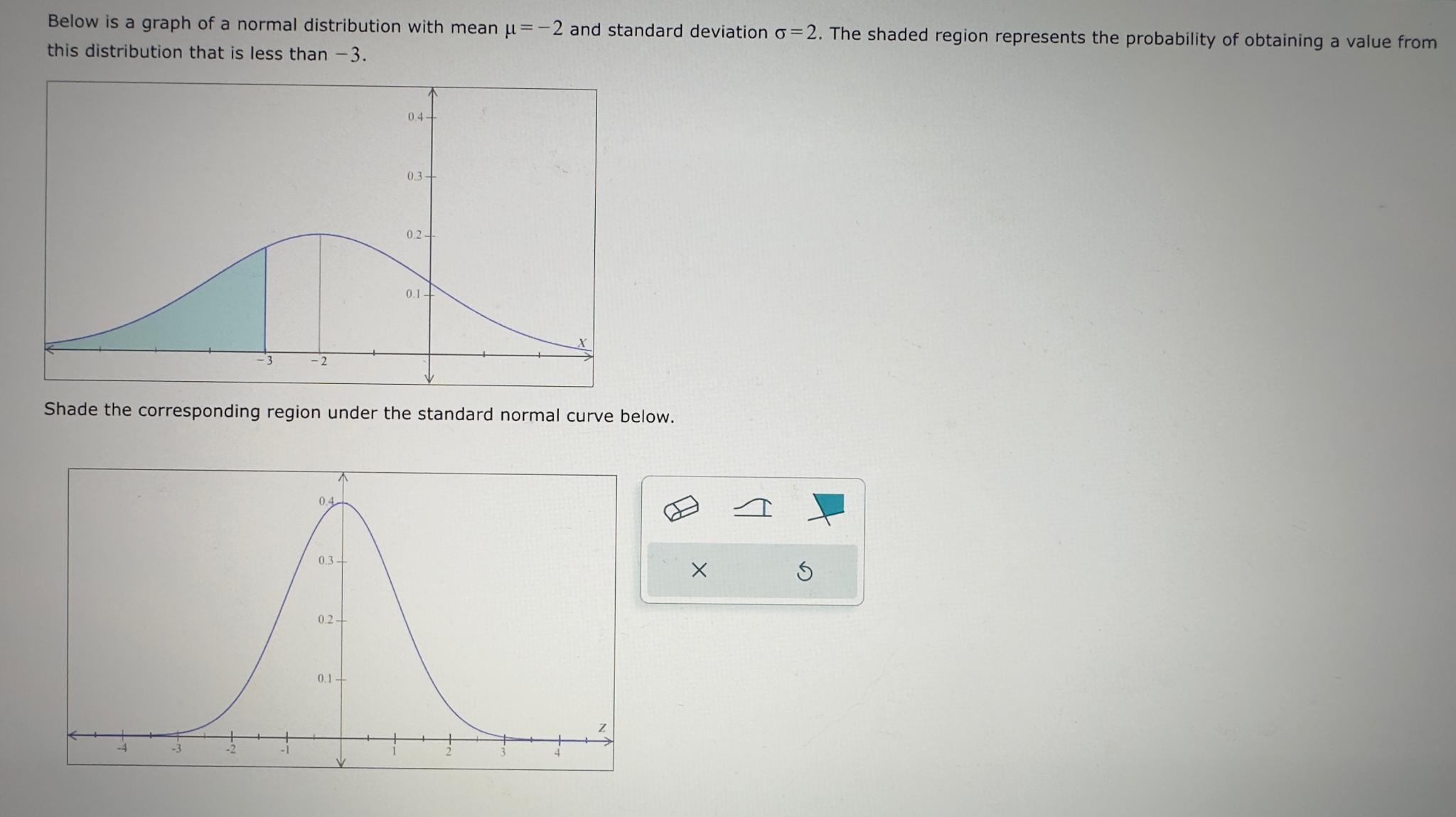 Solved Below is a graph of a normal distribution with mean | Chegg.com