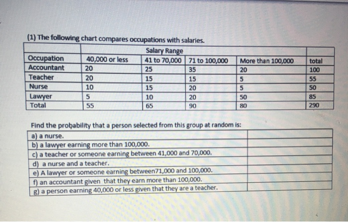 Solved QUESTION 4 (4) Given the x and y data pairs below: a. | Chegg.com