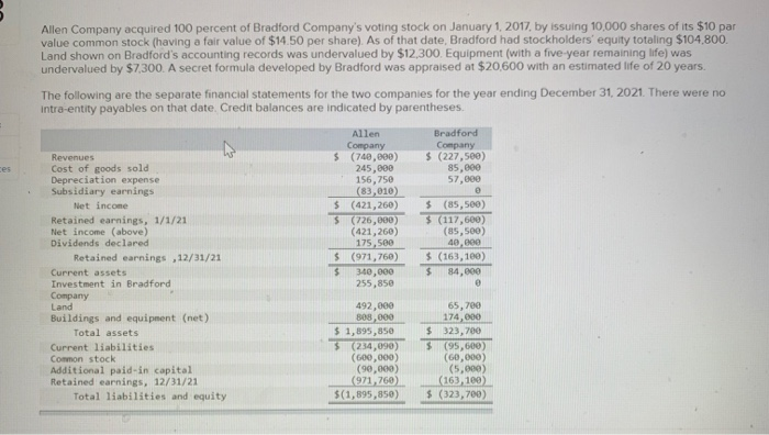 Solved Allen Company Acquired 100 Percent Of Bradford | Chegg.com