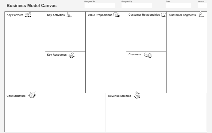 Solved Business Model Canvas Key Partners Cost Structure Key | Chegg.com