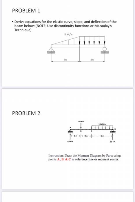 Solved Problem 1 Derive Equations For The Elastic Curve 9607