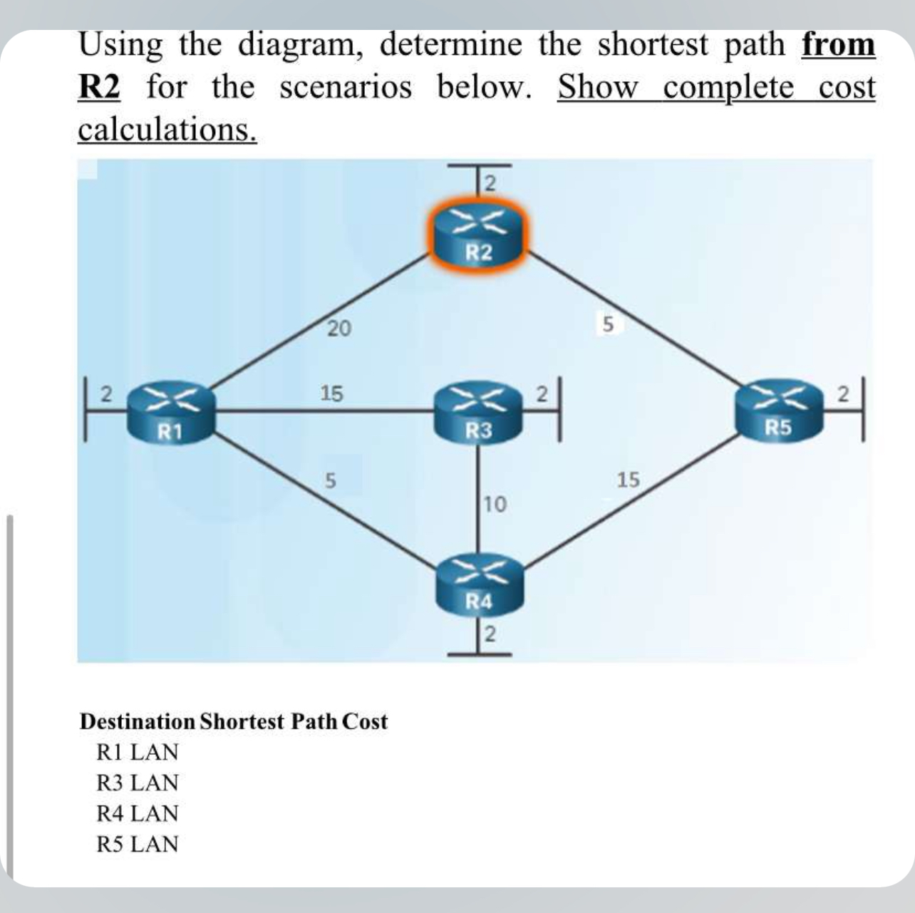 Solved Using the diagram, determine the shortest path from | Chegg.com