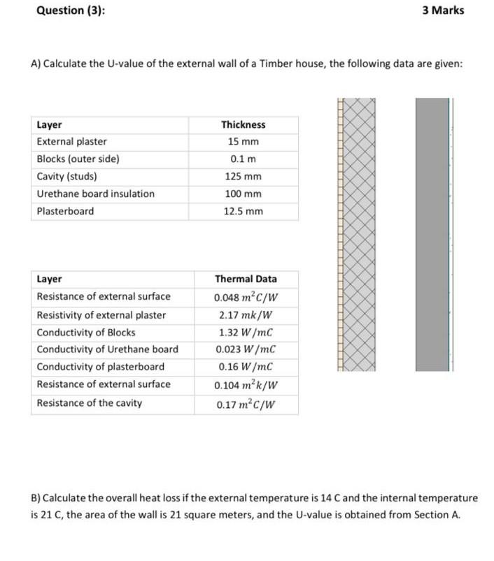 Solved Question (3): 3 Marks A) Calculate the U-value of the 