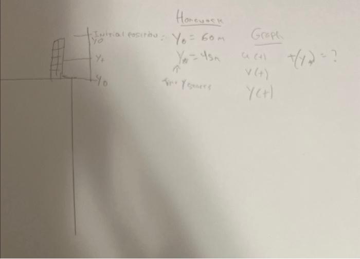 Solved i need to find time and graph a v and y ususng the chegg
