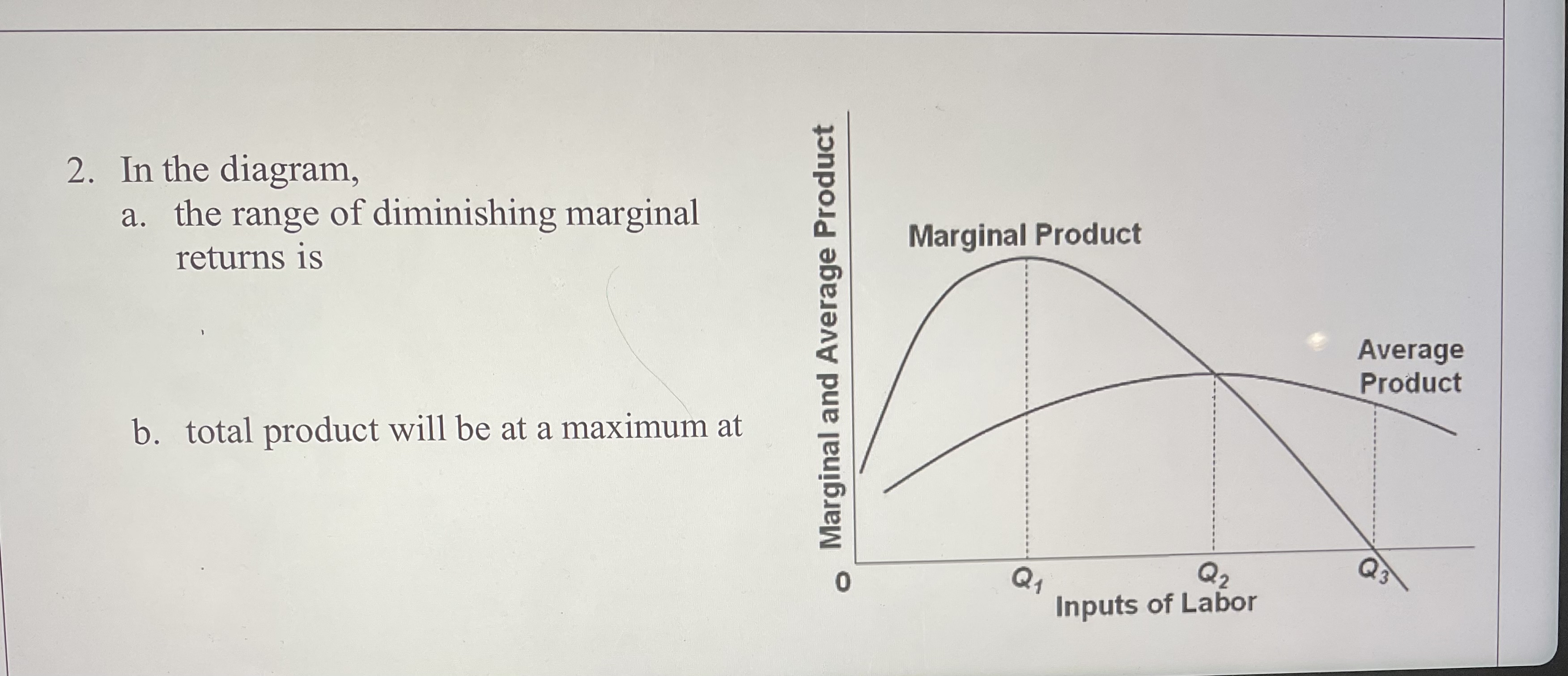 Solved In the diagram,a. ﻿the range of diminishing marginal | Chegg.com