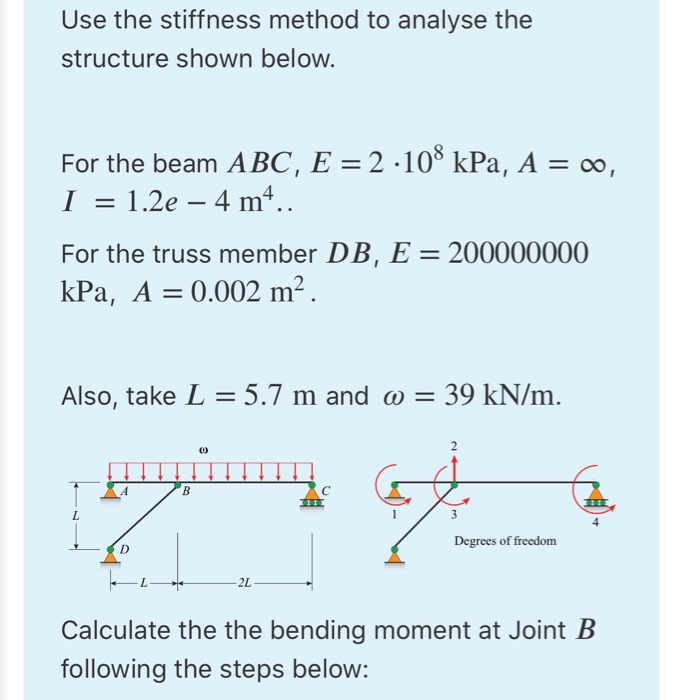 Stiffness Calculation Example Use the stiffness method to analyse the structure | Chegg.com