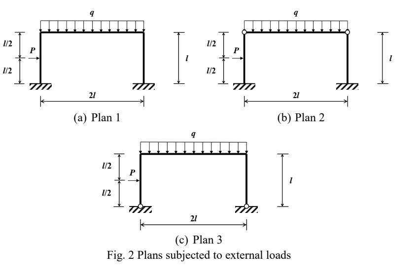 Solved (2) among the plans subjected to the given loads | Chegg.com
