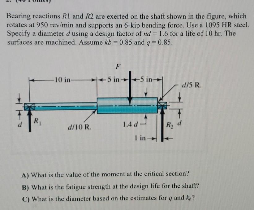 Solved Bearing reactions R1 and R2 are exerted on the shaft | Chegg.com