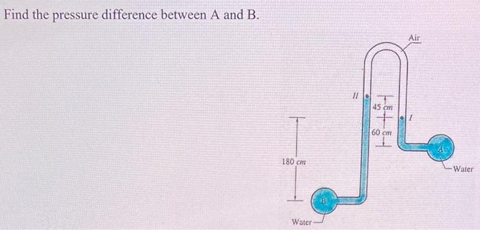 Solved Find the pressure difference between A and B. | Chegg.com