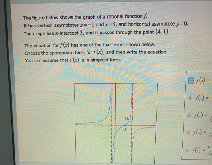 Solved The figure below shows the graph of a rational | Chegg.com