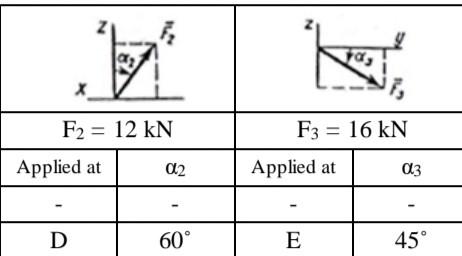 Solved 99% EQUILIBRIUM OF A FORCE SYSTEM IN SPACE A | Chegg.com
