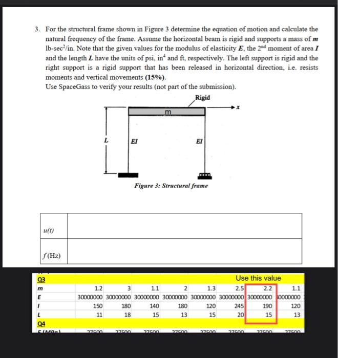 Solved 3. For the structural frame shown in Figure 3 | Chegg.com