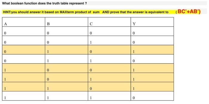 Solved What boolean function does the truth table represent | Chegg.com