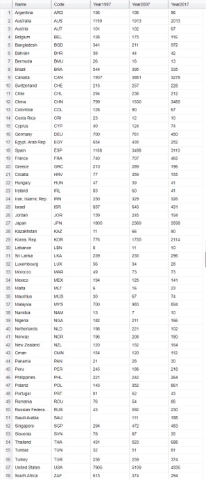 The Word Bank collects large amounts of data related | Chegg.com