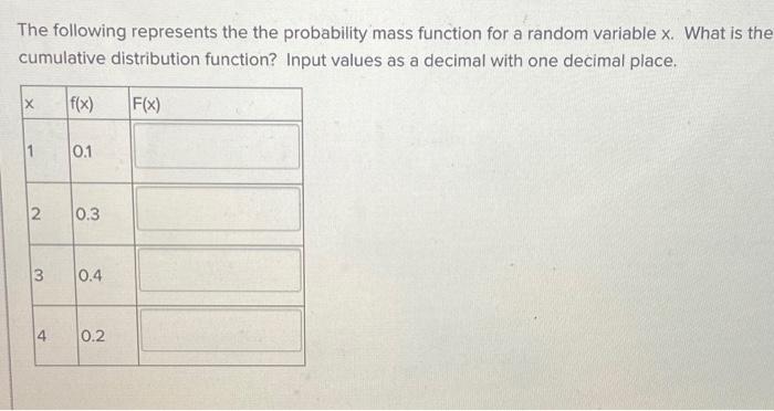 Solved The following represents the the probability mass | Chegg.com