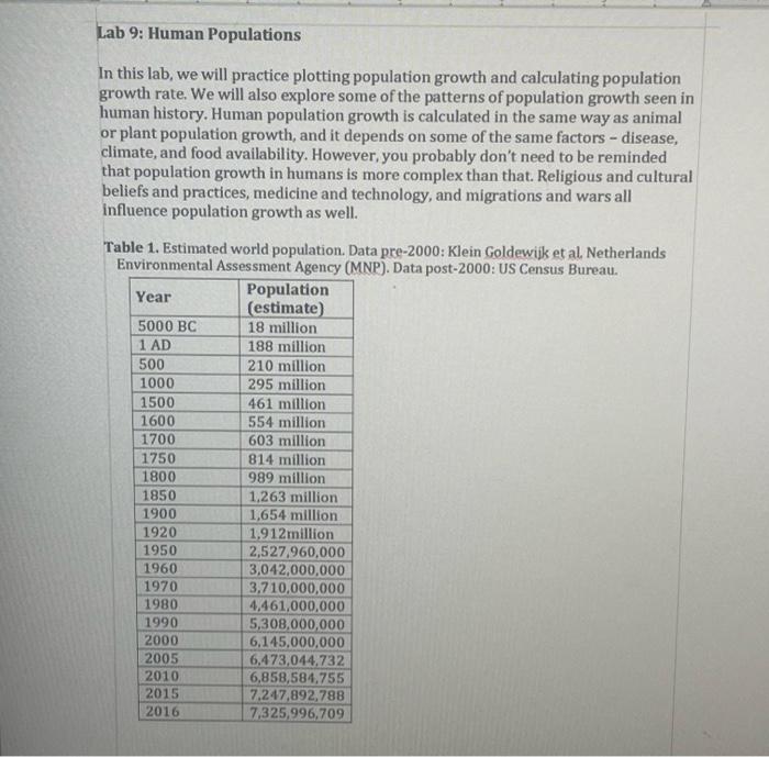 Lab 9 Human Populations In This Lab We Will