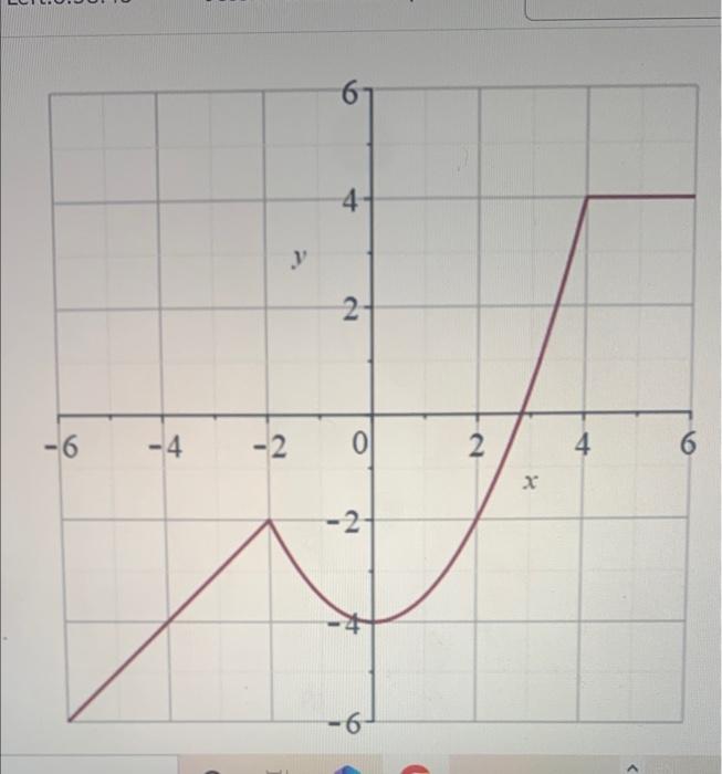 Solved (Sec 1.3. like HW \#65) Use the graph below to | Chegg.com