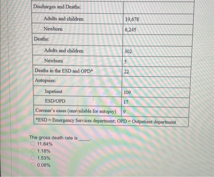 solved-the-gross-death-rate-is-11-84-1-18-1-53-0-08-the-chegg