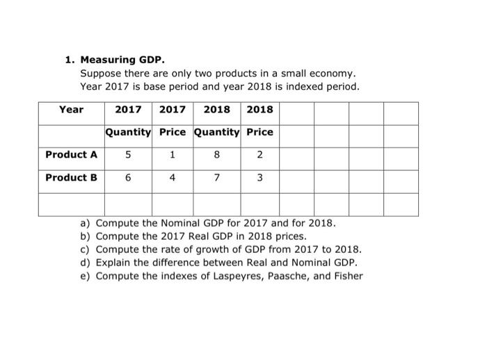 Solved 1. Measuring GDP. Suppose There Are Only Two Products | Chegg.com