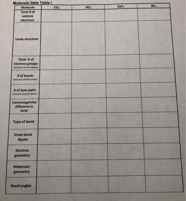 Solved CO2 so BF XeF2 Molecule Data Table ! Molecule Total # | Chegg.com