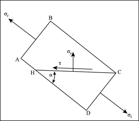 Definition of Diagonal Tension Cracks | Chegg.com