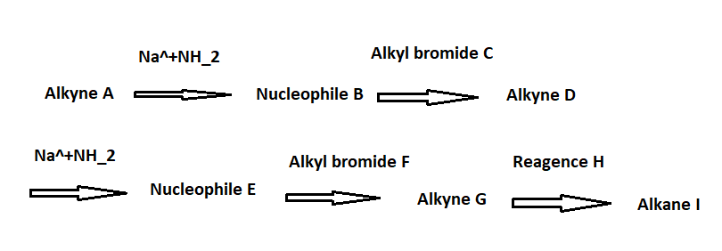 Solved I have a synthesis graph task where we: Alkene A | Chegg.com