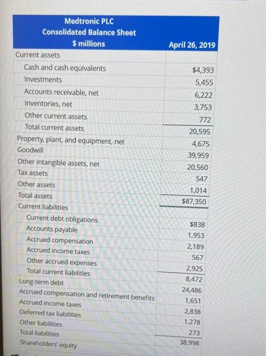 Forecast Statement and Balance sheet.