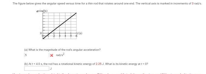 Solved The figure below gives the angular speed versus time | Chegg.com