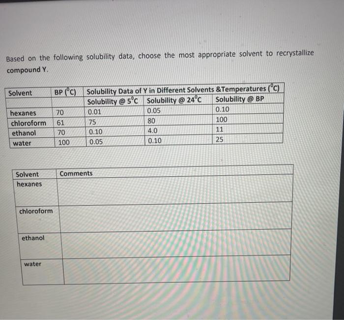 Solved Based On The Following Solubility Data, Choose The | Chegg.com